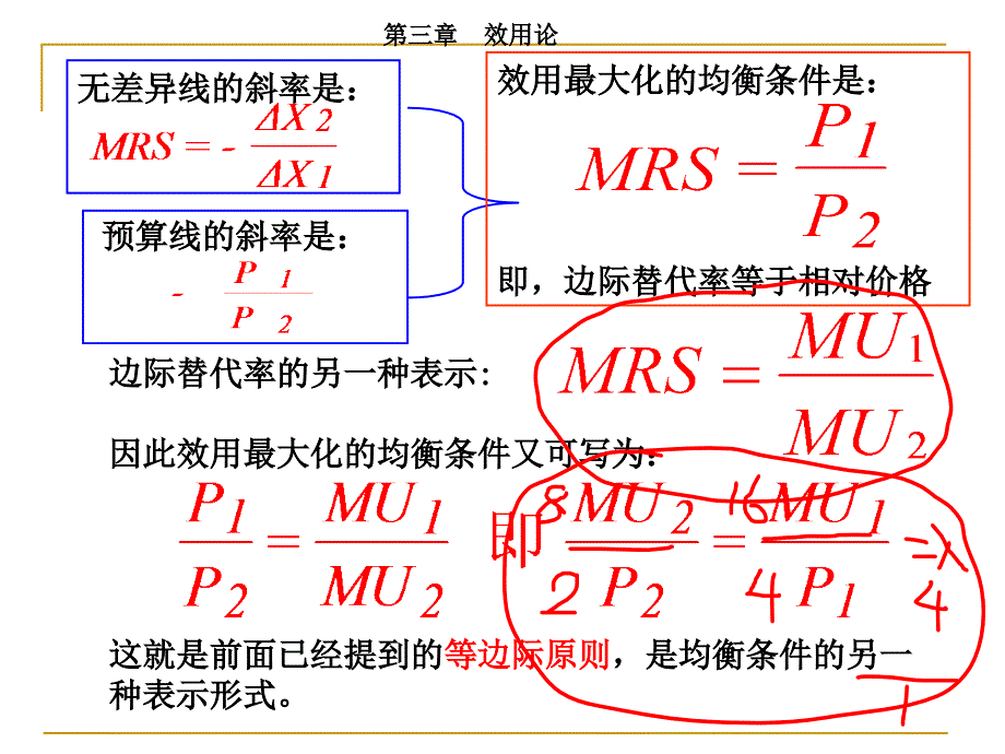 第五节--消费者的需求曲线.课件_第1页