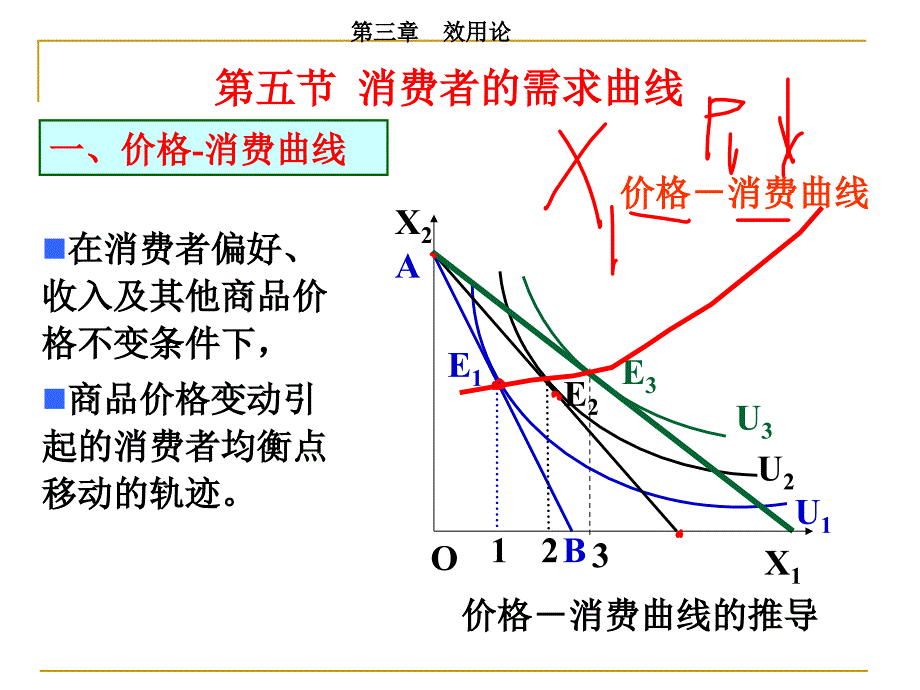 第五节--消费者的需求曲线.课件_第2页