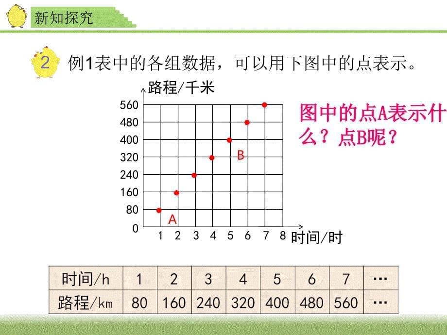 六年级数学下册课件正比例图像苏教版共24张PPT_第5页