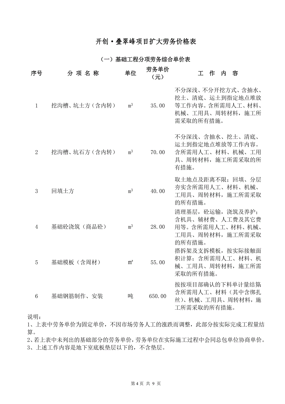 .叠翠峰扩大劳务投标报价文件格式_第4页