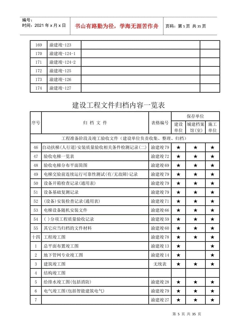 建设工程文件归档内容一览表_第5页