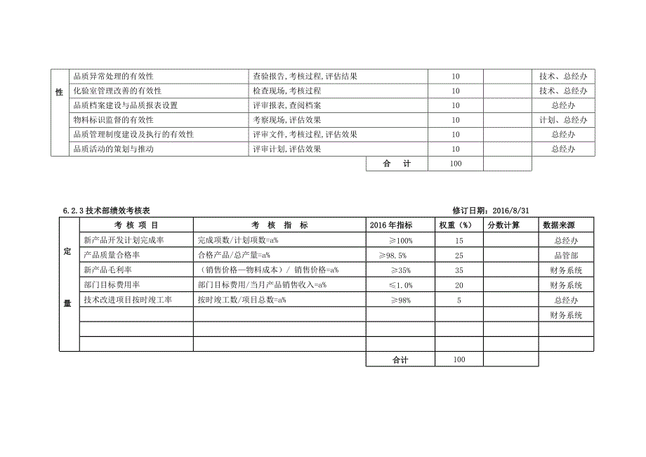 某制造企业绩效考核表_第3页