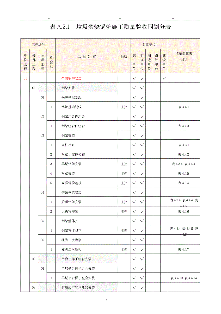 表A.2.1垃圾焚烧锅炉施工质量验收范围划分表_行业资料-工业设计_第1页