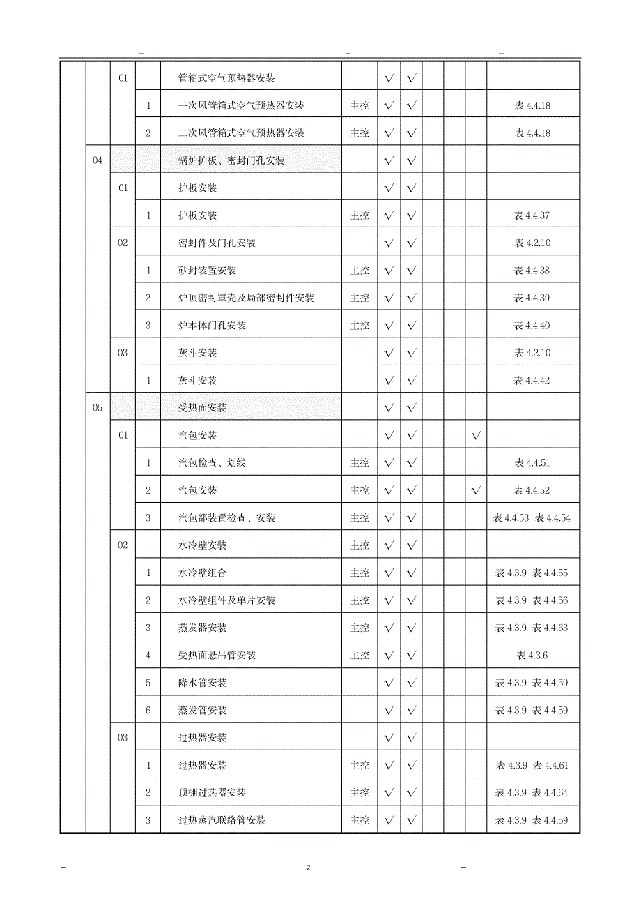 表A.2.1垃圾焚烧锅炉施工质量验收范围划分表_行业资料-工业设计_第2页