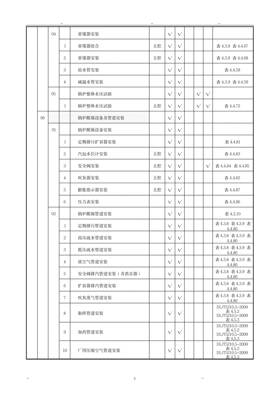 表A.2.1垃圾焚烧锅炉施工质量验收范围划分表_行业资料-工业设计_第3页