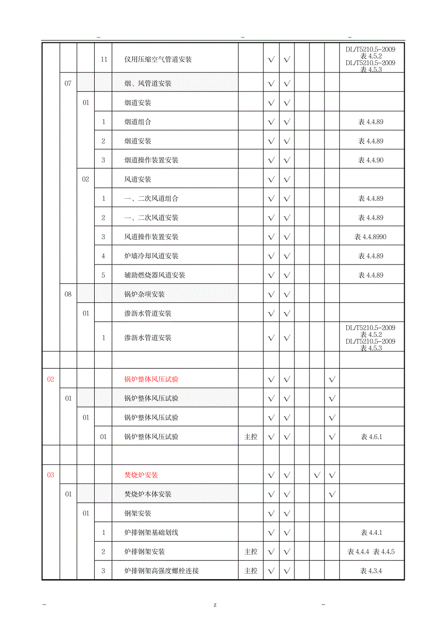 表A.2.1垃圾焚烧锅炉施工质量验收范围划分表_行业资料-工业设计_第4页