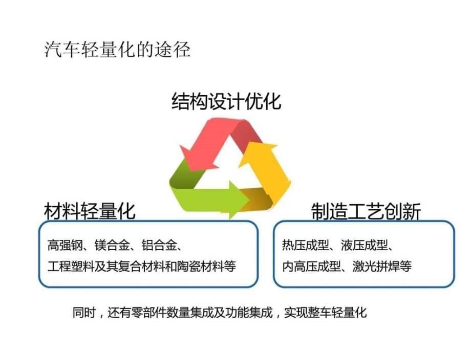 汽车轻量化研究总结.ppt_第5页