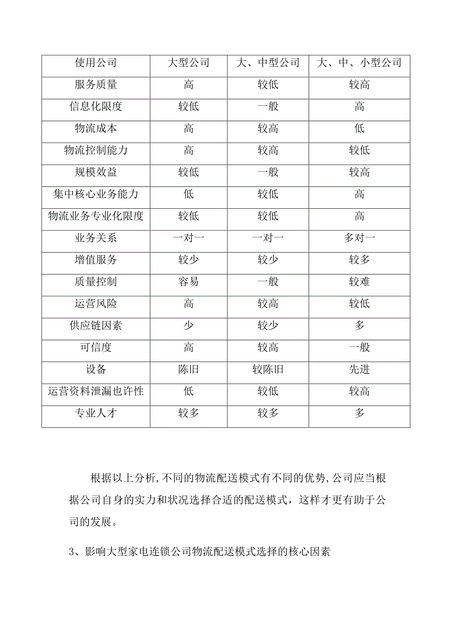 大型家电连锁企业物流配送特征与配送模式分析_第4页