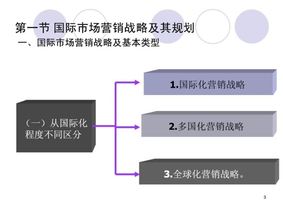 第六章 国际市场营销战略规划_第3页