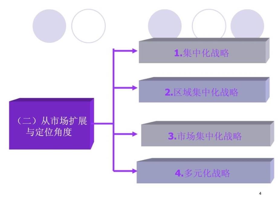 第六章 国际市场营销战略规划_第4页