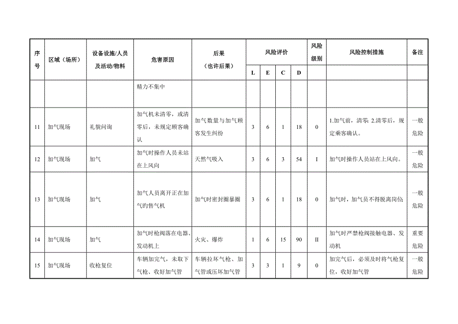 加气站危险因素识别与风险评价_第3页