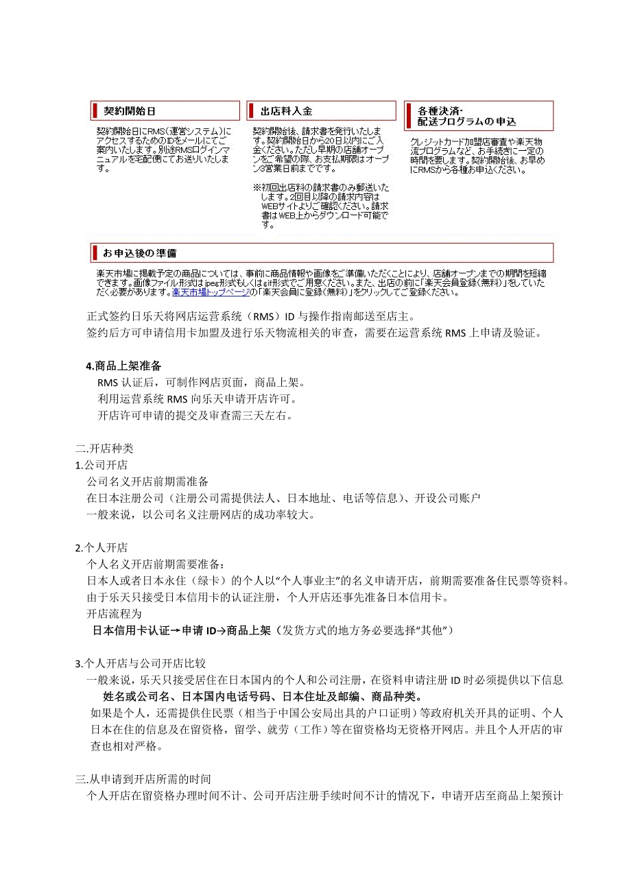 日本乐天市场开店的费用及操作步骤_第2页