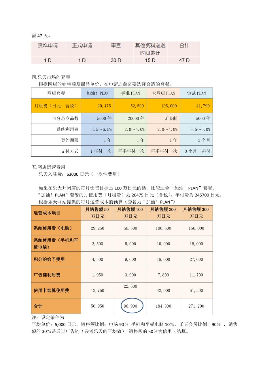 日本乐天市场开店的费用及操作步骤_第3页