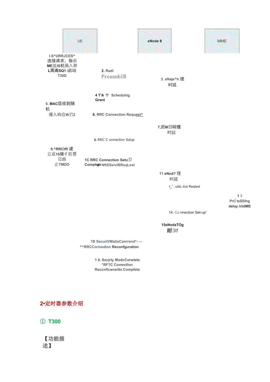 LTE常用定时器参数介绍_第2页