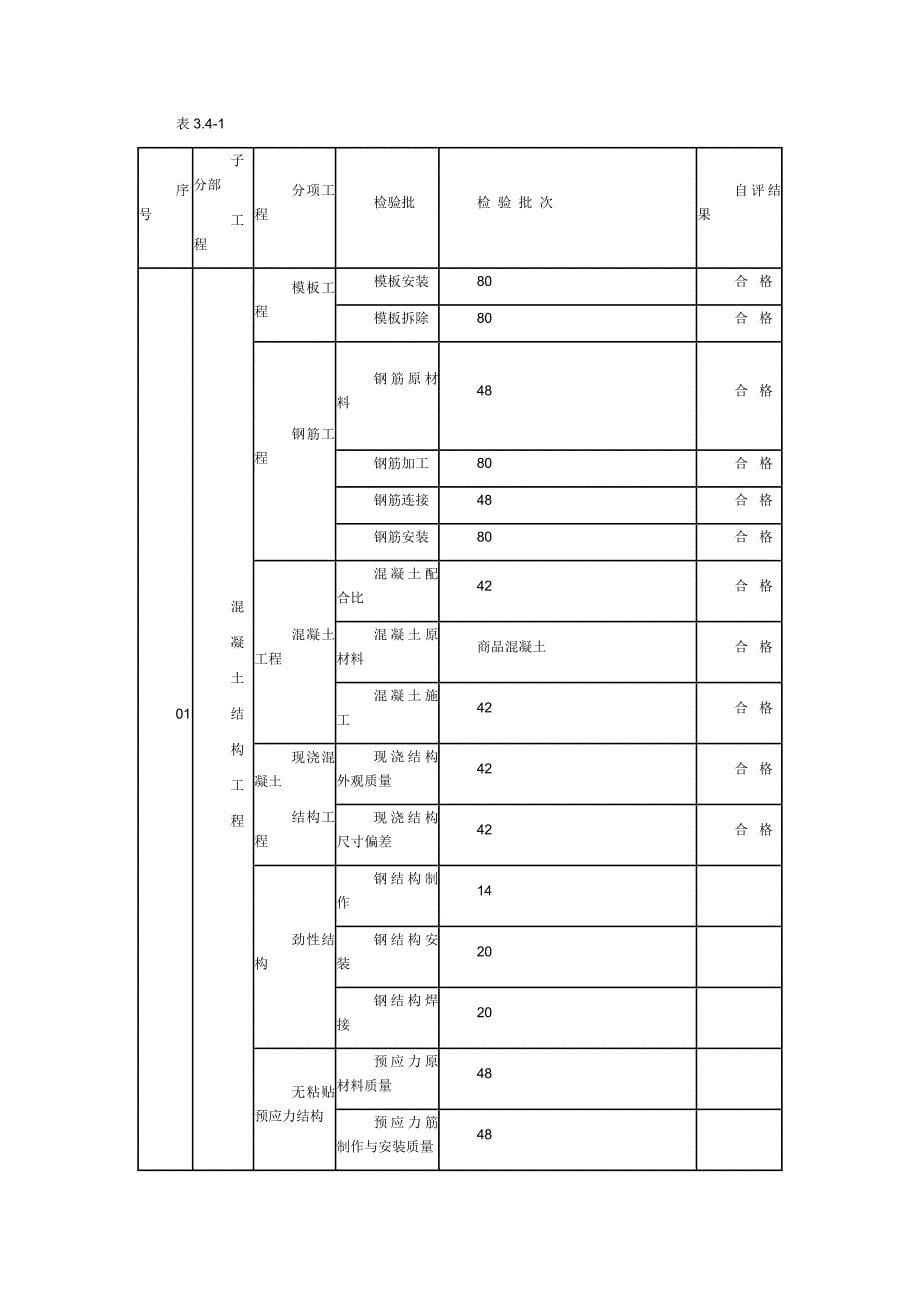 工程主体验收施工总结_第5页