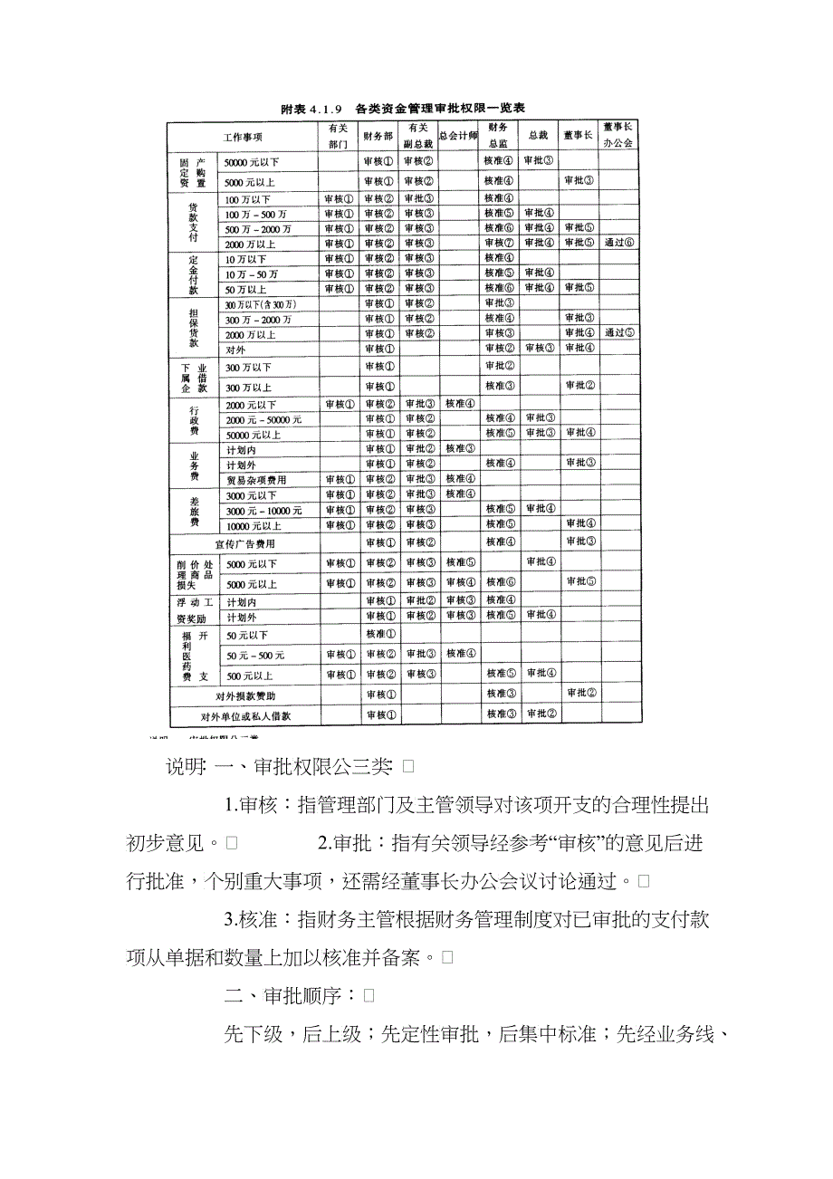 资金管理规定(2)_第4页