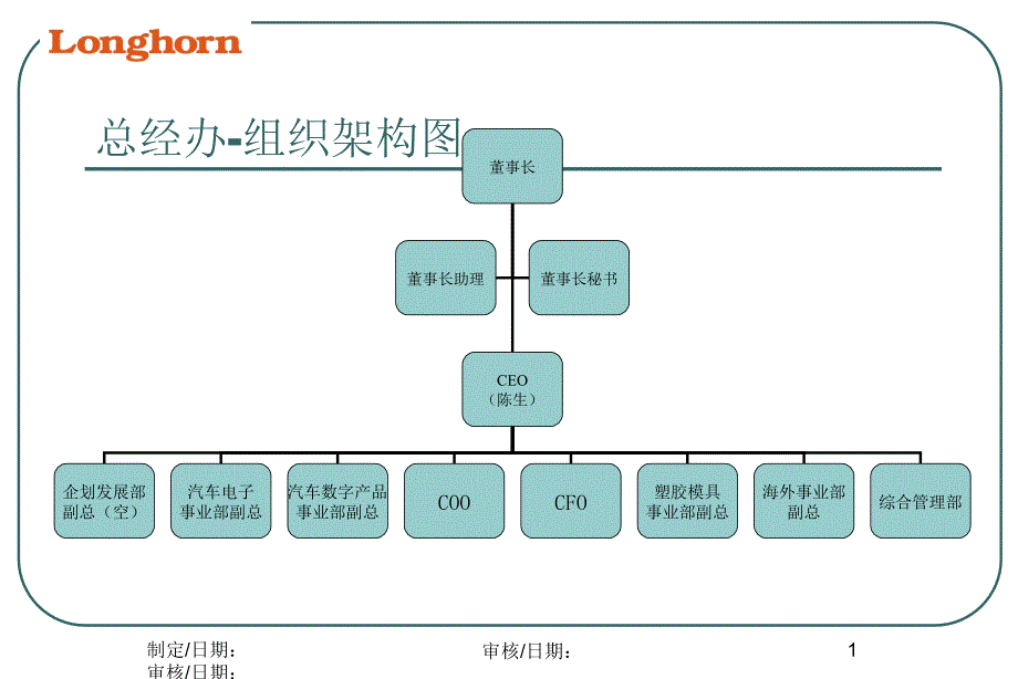 组织架构图课件_第1页