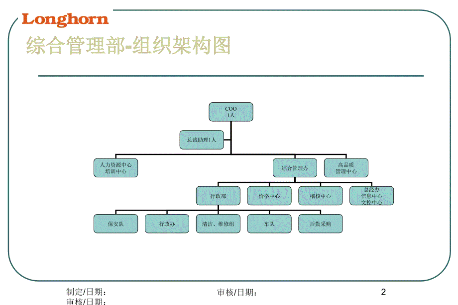 组织架构图课件_第2页