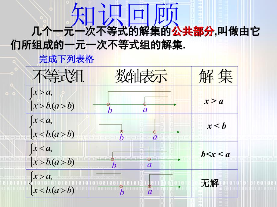 新课标人教版初中数学七年级下册第九章《9.3一元一次不等式组(二)》精品课件_第2页