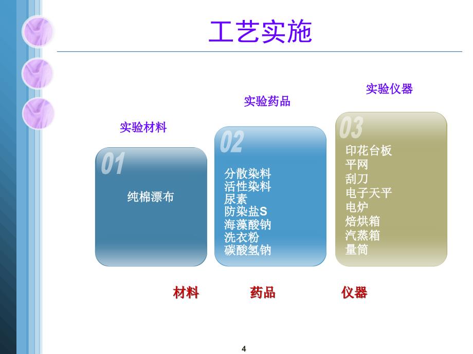 涤棉混纺织物分散活性同浆印花_第4页