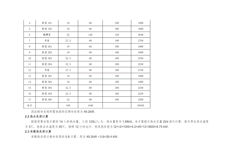 XX别墅水源热泵地暖空调热水系统方案设计书_第4页