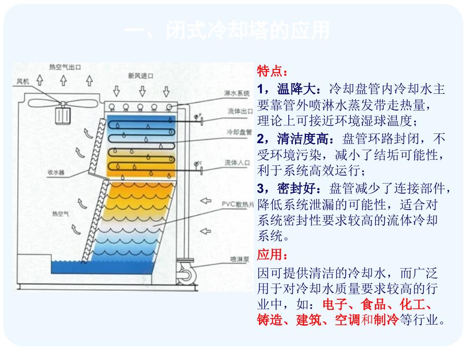 闭式冷却塔性能及其设计课件_第3页