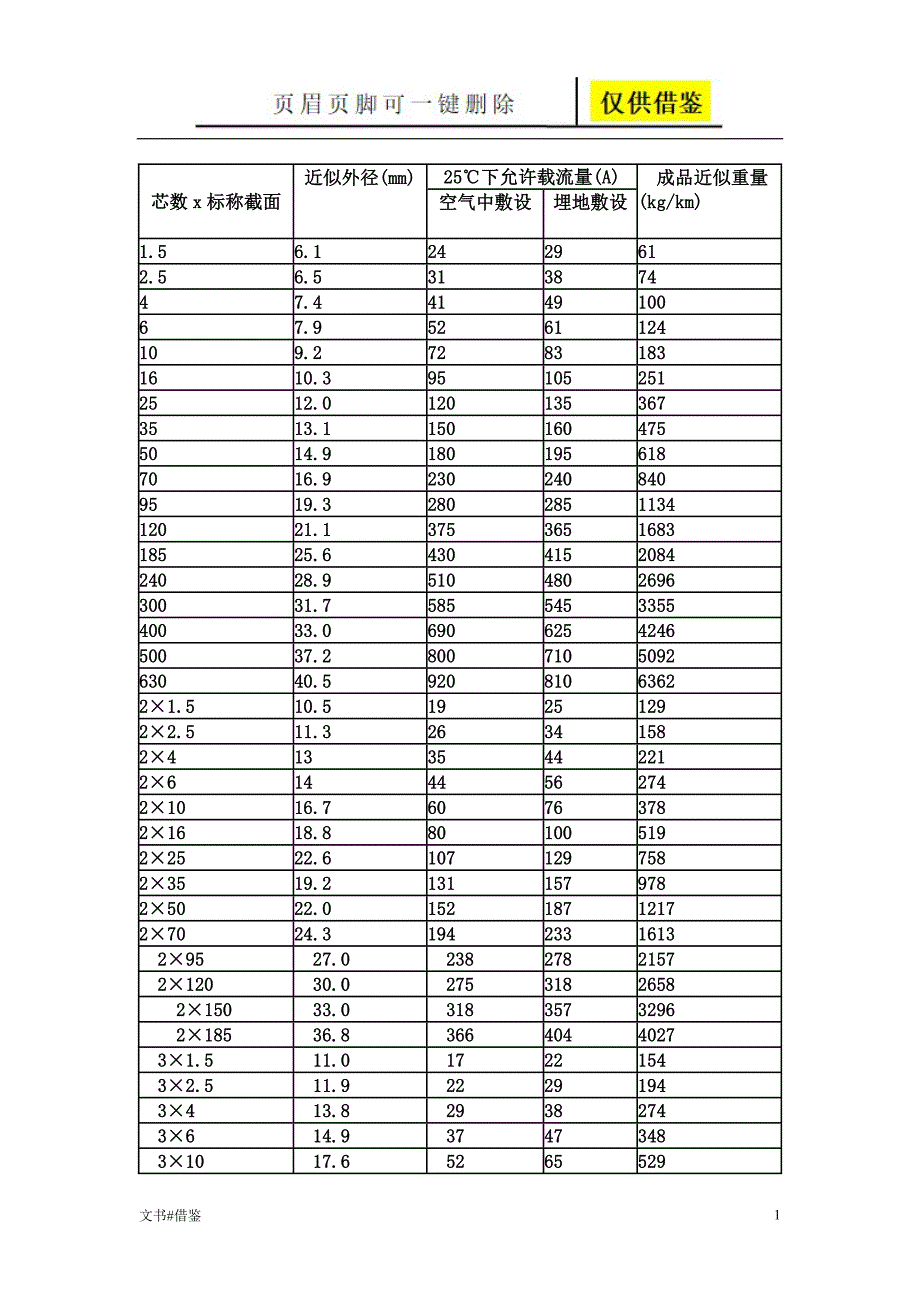 VV电缆载流量表[借鉴实操]_第1页