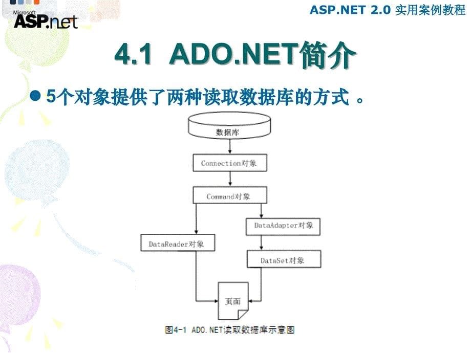 教学课件第4章ADO.NET基础应用_第5页