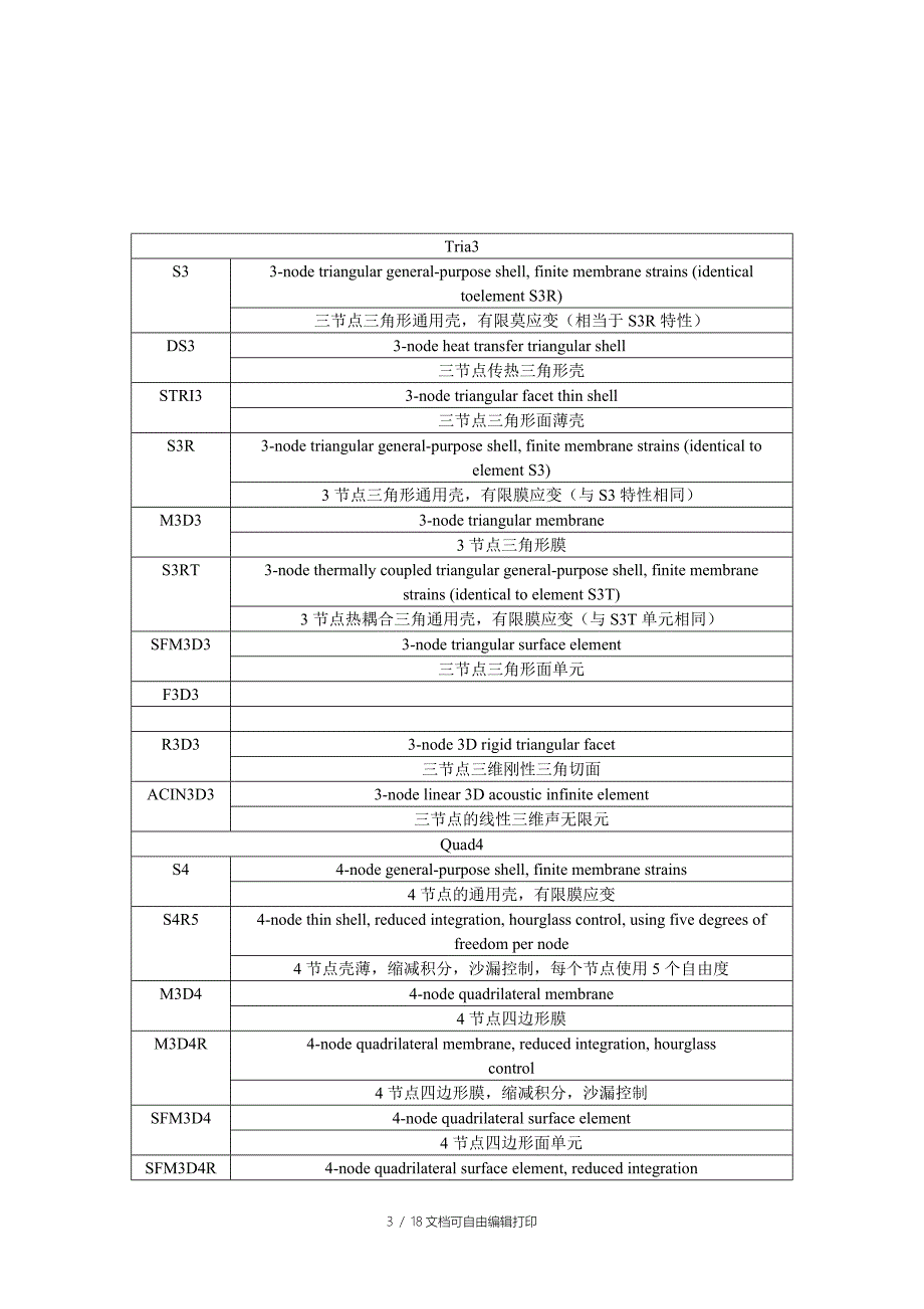 abaqus单元属性小结_第3页