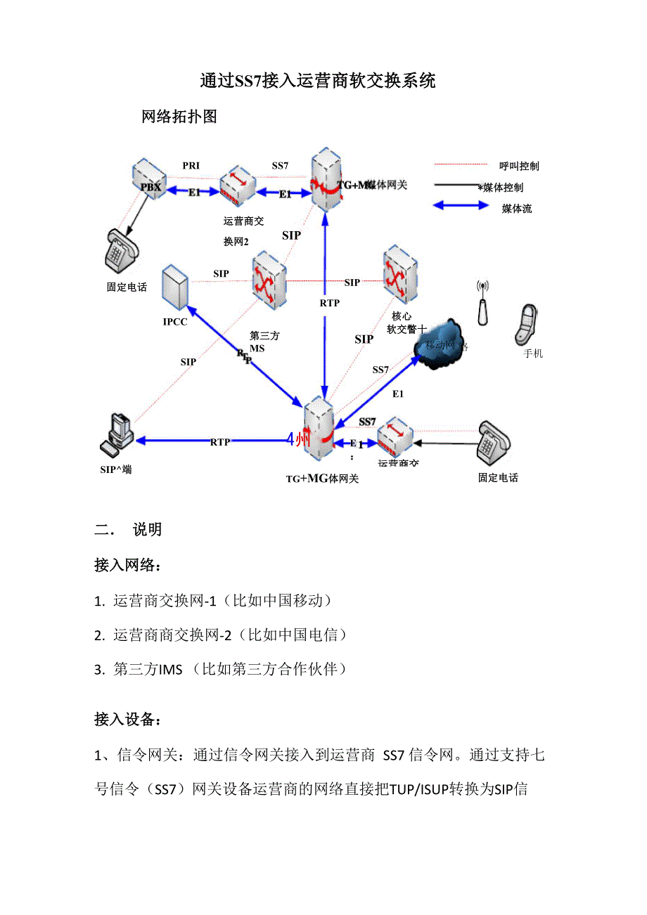 通过SS7接入运营商网络架构_第1页