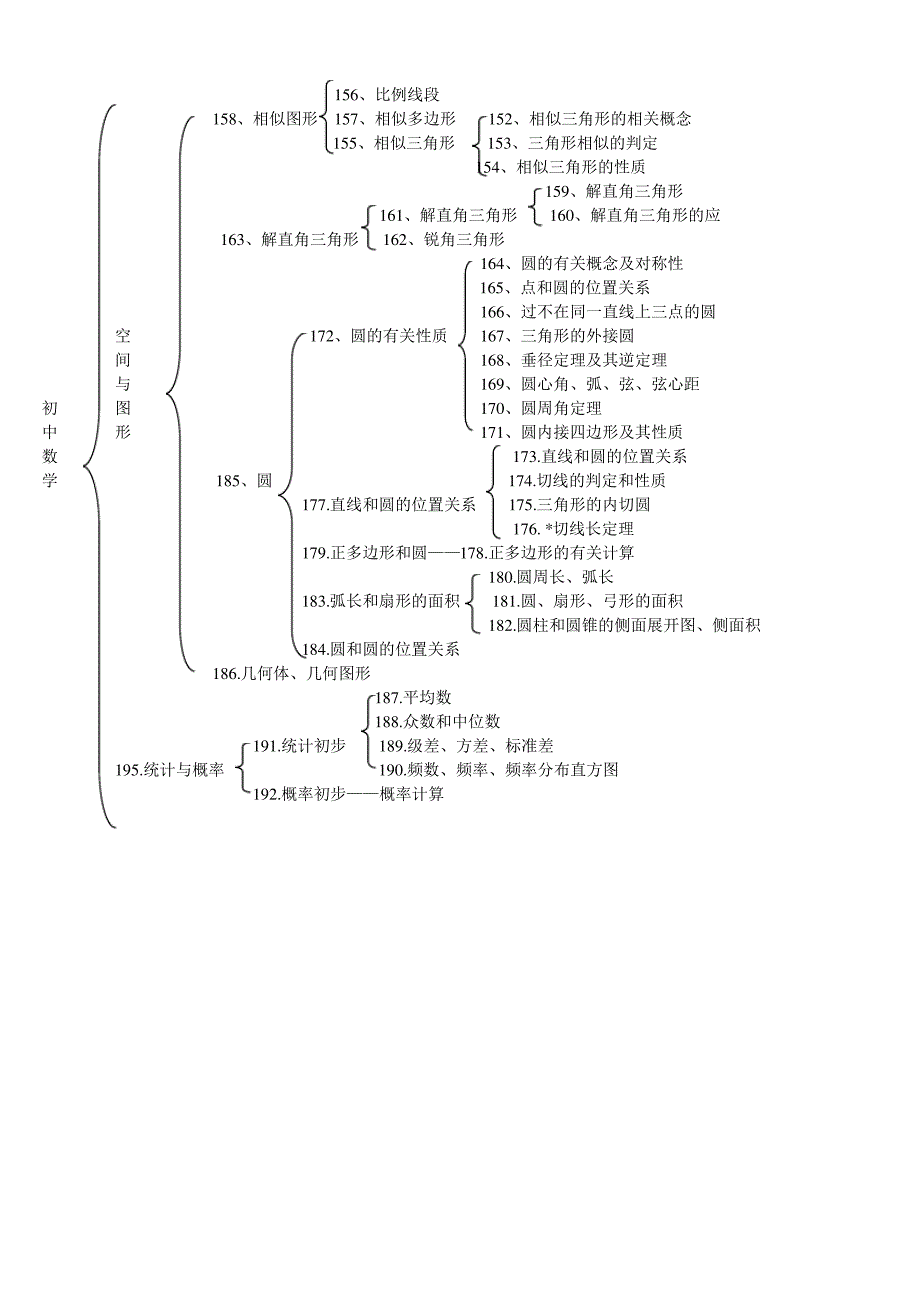 初中数学知识点结构图_第3页