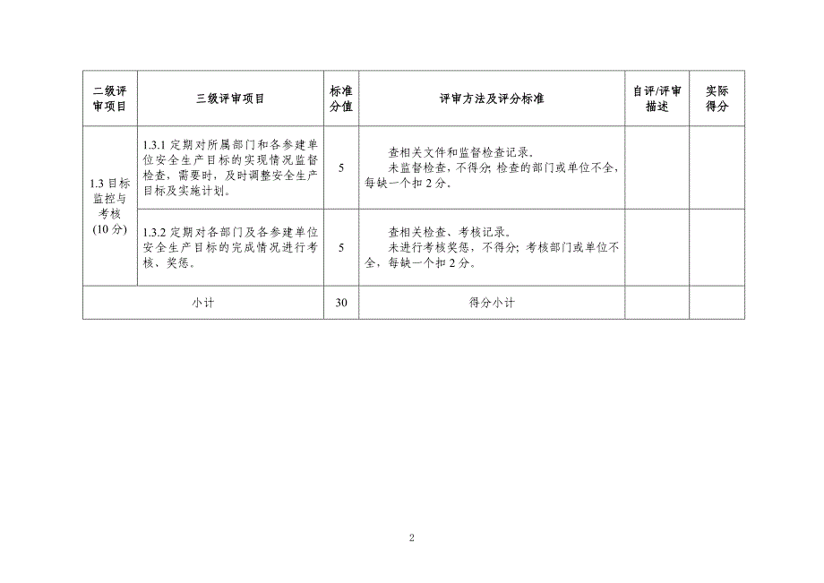 水利工程项目法人安全生产标准化评审标准_第4页