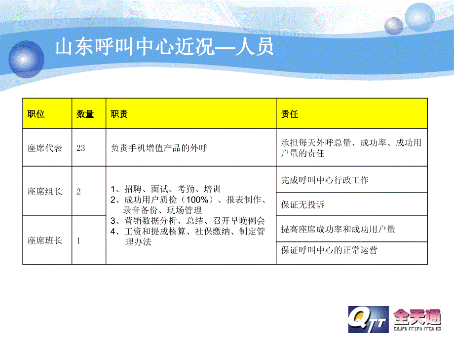 山东呼叫中心工作总结_第3页