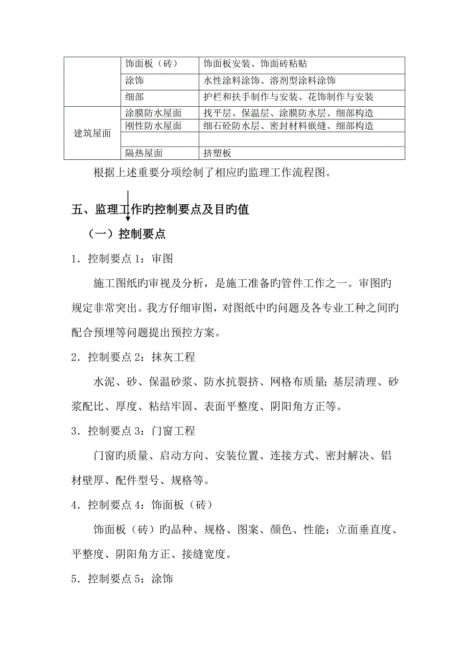 红药装饰装修关键工程监理标准细则_第4页