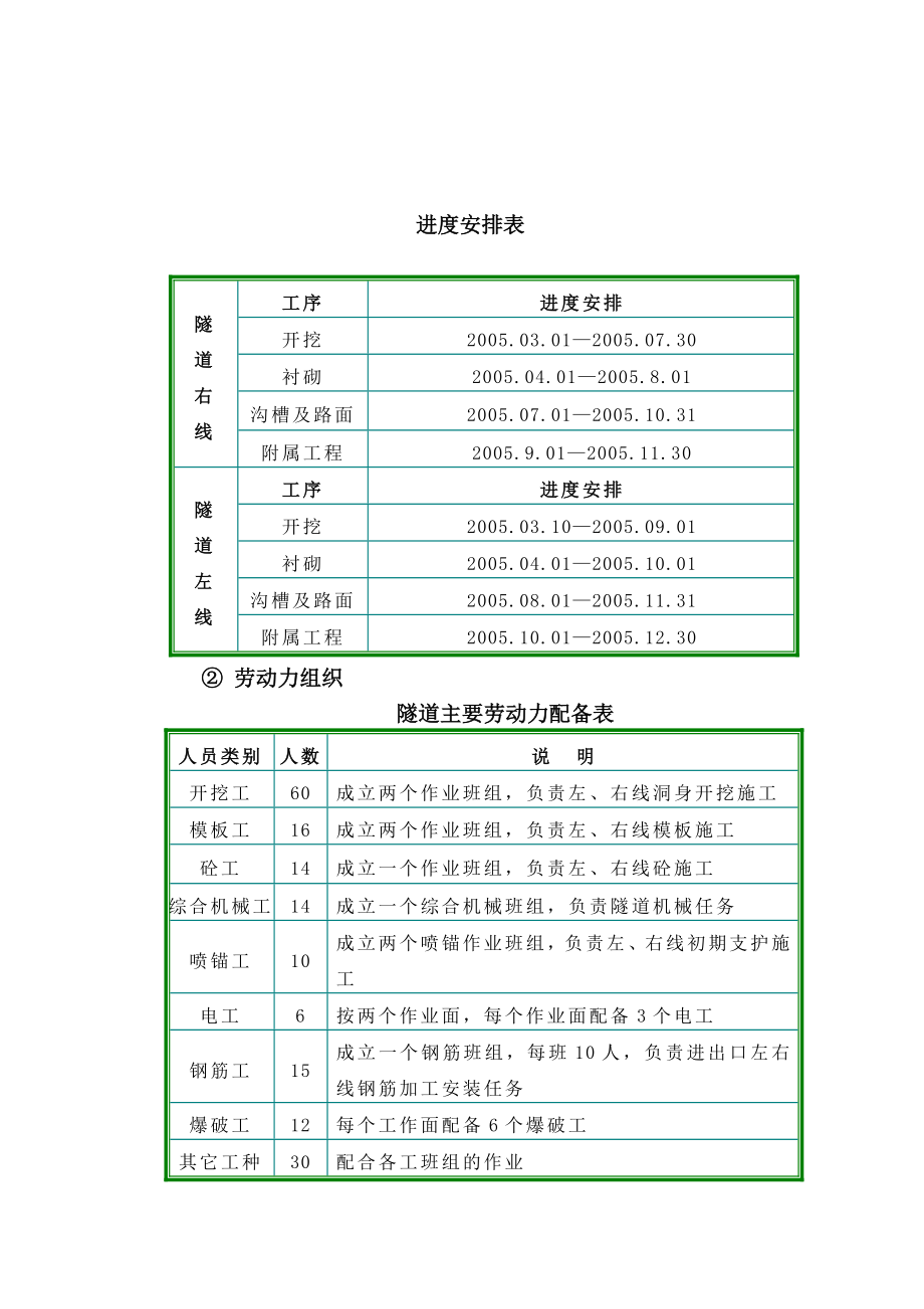 茅山东隧道实施性施工组织设计_第3页