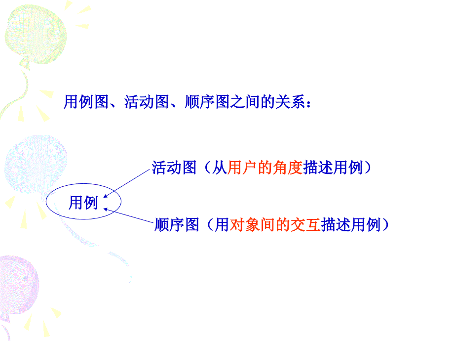 第6章 通信图_第2页