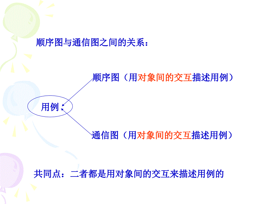 第6章 通信图_第3页