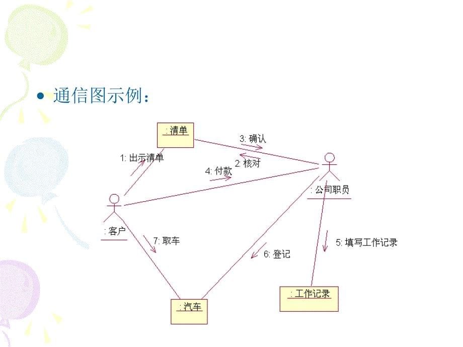 第6章 通信图_第5页