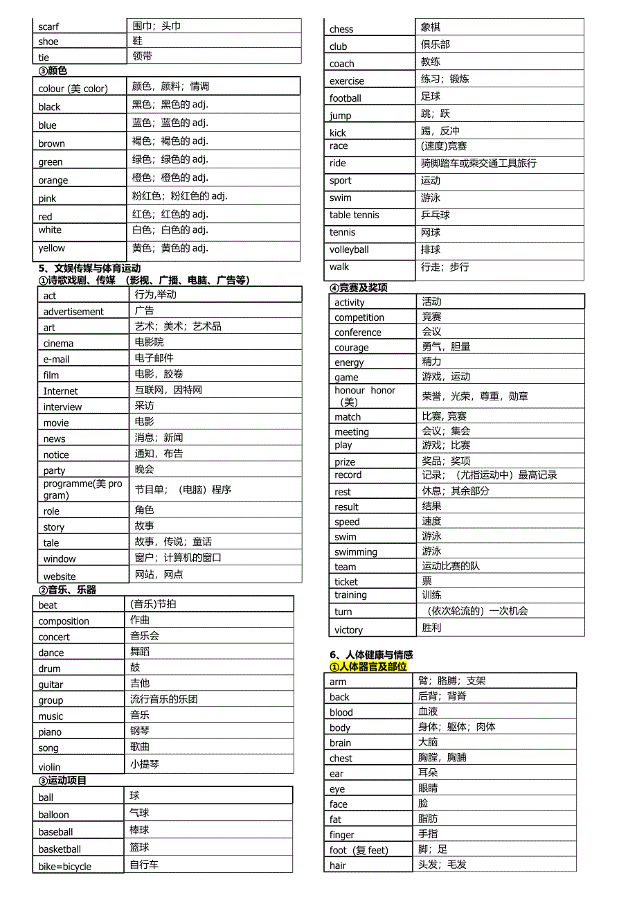 最新中考英语1600词汇分类速记表_第4页