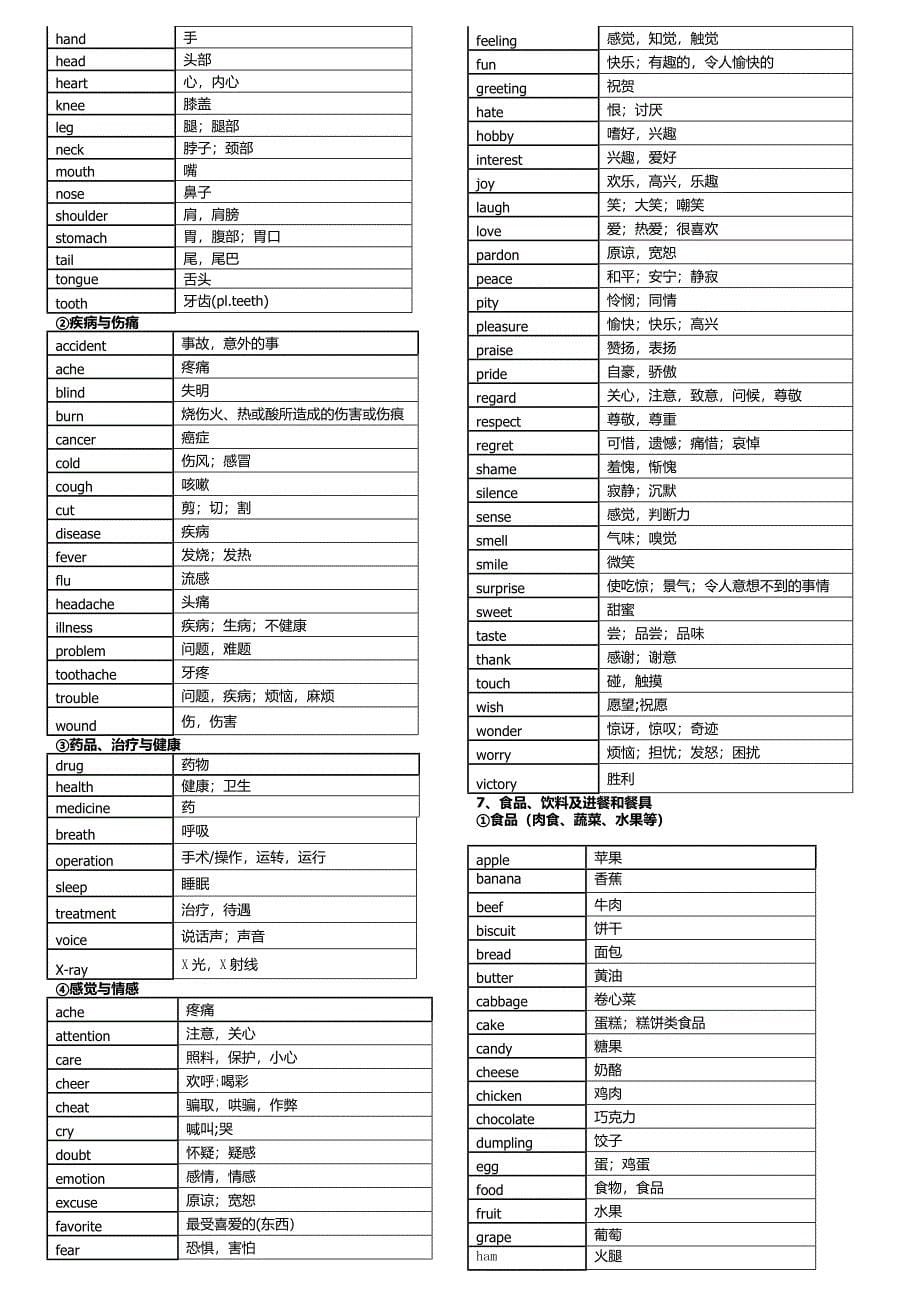 最新中考英语1600词汇分类速记表_第5页