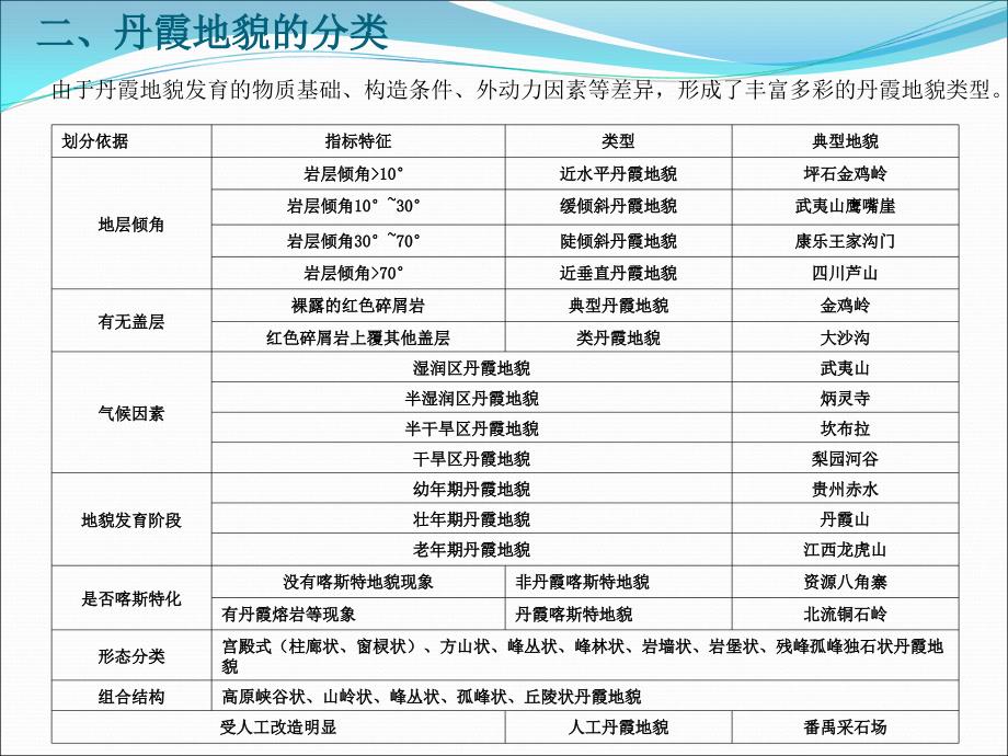 第十二章碎屑岩貌ppt课件_第3页