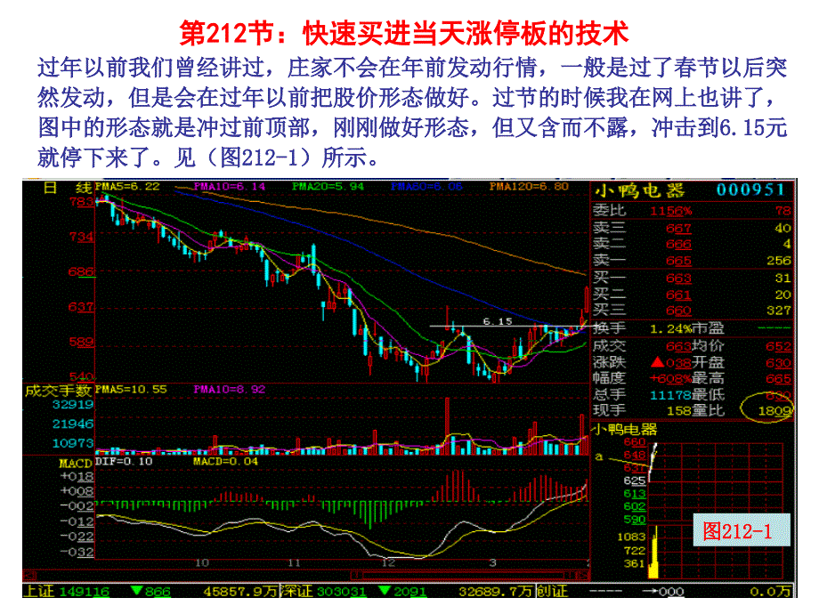 第节快速买进当天涨停板的技术_第1页