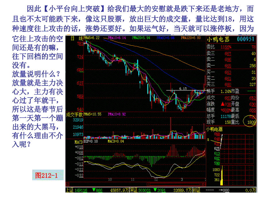 第节快速买进当天涨停板的技术_第3页