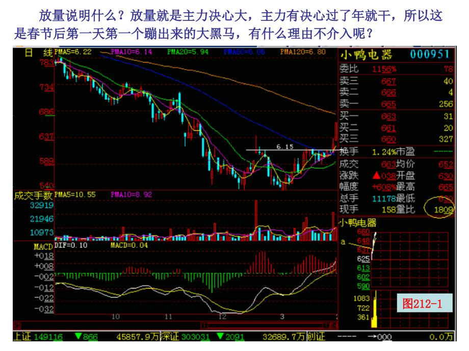 第节快速买进当天涨停板的技术_第4页