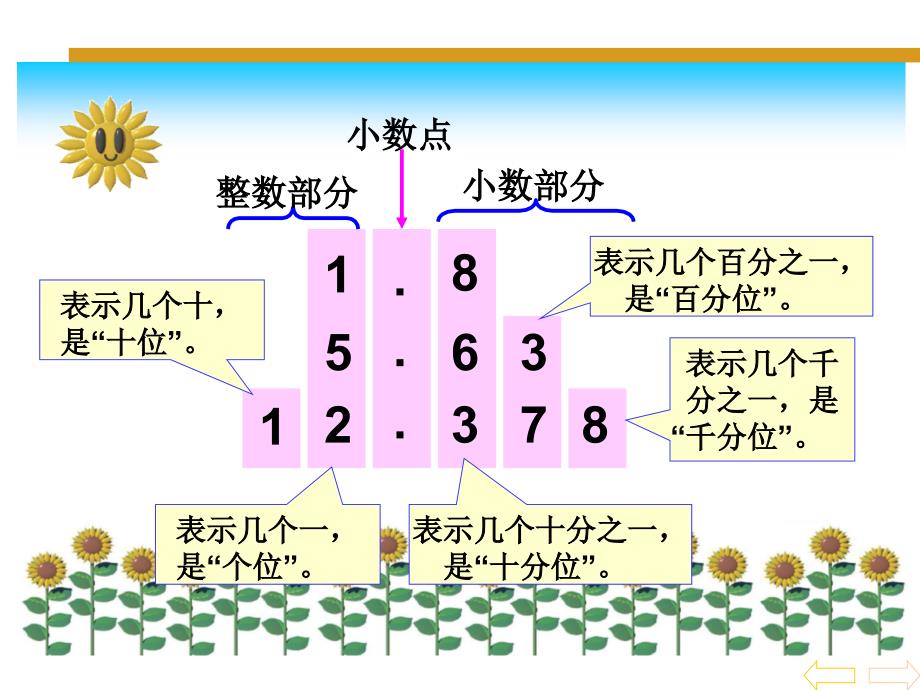 4.1.2 小数的读法和写法 课件_第4页