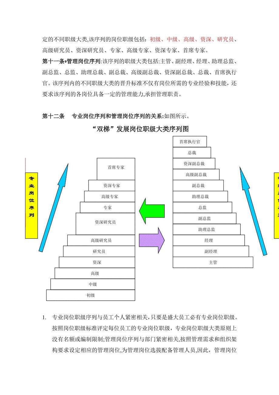 公司岗位职级管理制度.doc_第5页