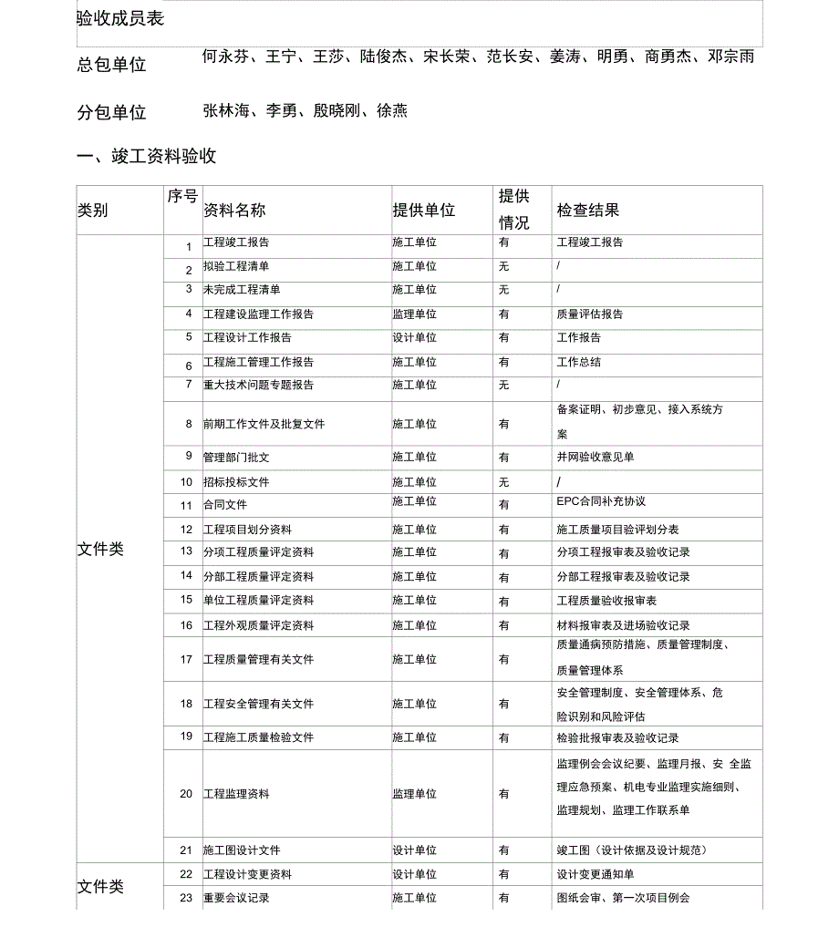 分布式光伏发电项目竣工验收报告_第4页