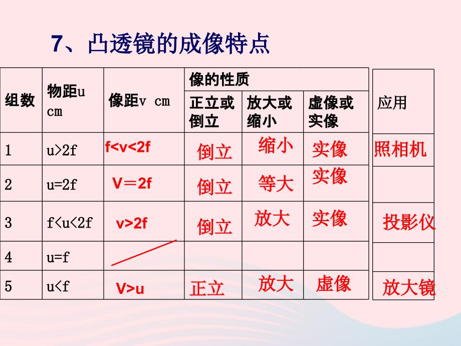 最新八年级科学下册第2章光3凸透镜成像3_第3页