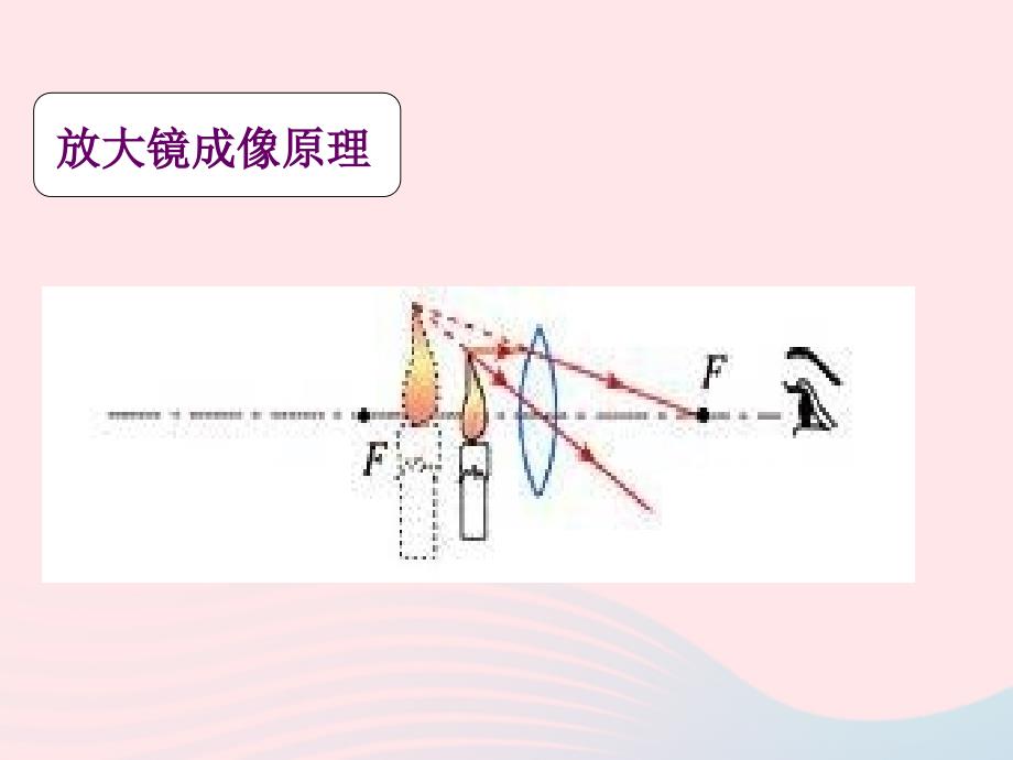 最新八年级科学下册第2章光3凸透镜成像3_第4页