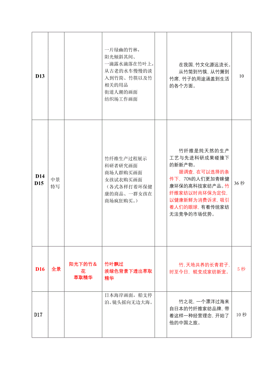 专题片脚本格式参考.doc_第2页